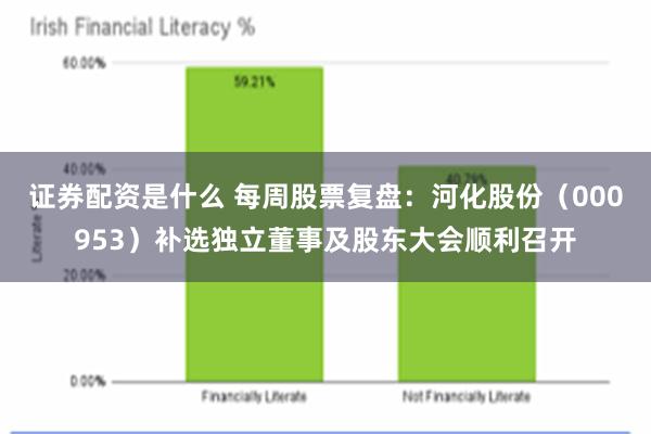 证券配资是什么 每周股票复盘：河化股份（000953）补选独立董事及股东大会顺利召开