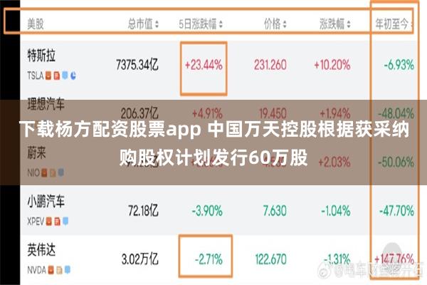 下载杨方配资股票app 中国万天控股根据获采纳购股权计划发行60万股