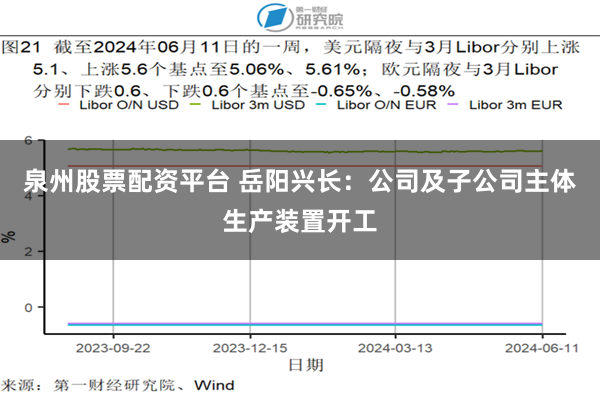 泉州股票配资平台 岳阳兴长：公司及子公司主体生产装置开工