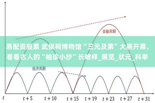 易配资股票 武侯祠博物馆“三元及第”大展开幕，看看古人的“袖珍小抄”长啥样_展览_状元_科举