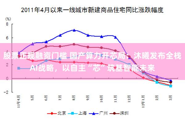 股票正规融资门槛 国产算力开芯局：沐曦发布全栈AI战略，以自主“芯”筑基智能未来