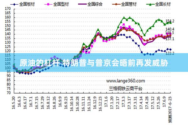 原油的杠杆 特朗普与普京会晤前再发威胁